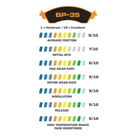 Klocki hamulcowe Wilwood 150-35-6812K BP-35 6812 High-Temperature Racing Pads .49