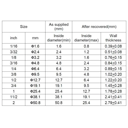 Ecumaster Rurka termokurczliwa DR-25-3/8 9.5 mm (1 metr)
