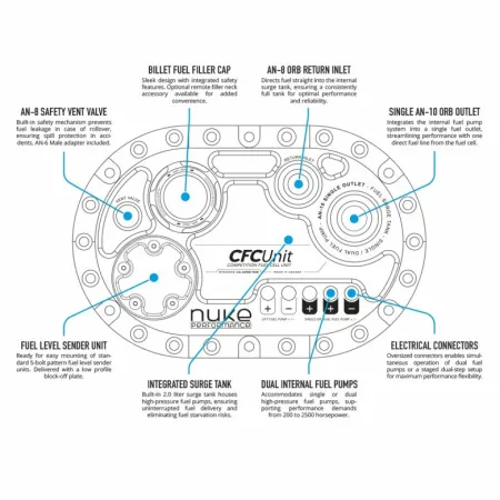 Zbiornik paliwa + Surge Tank Nuke Performance 55 litrów homologacja FIA