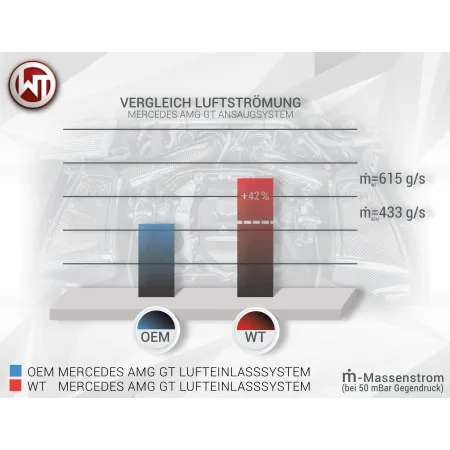 Carbon Air Intake Ø102mm System Wagner Tuning for Mercedes Benz AMG GT