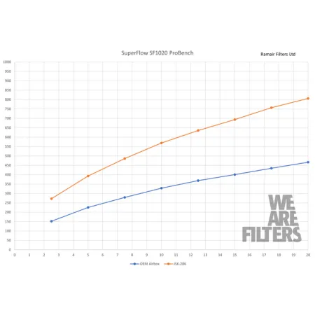 Dedykowany układ dolotowy Ramair JSK-286-BK Volkswagen VW Golf Passat 3.2 3.6 FSI R32 R36
