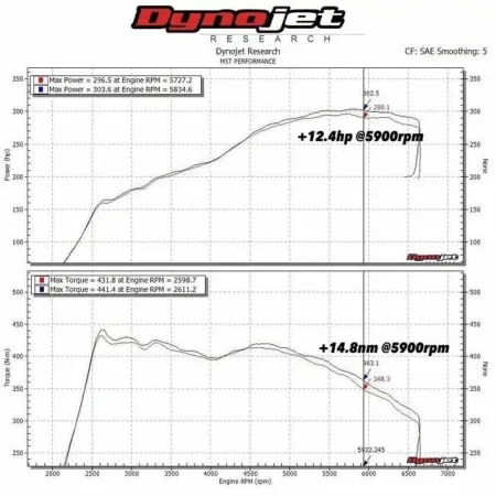 Dedykowany układ dolotowy MST Performance Audi A3 S3 8V TT 8S 1.8 2.0 TFSI EA888
