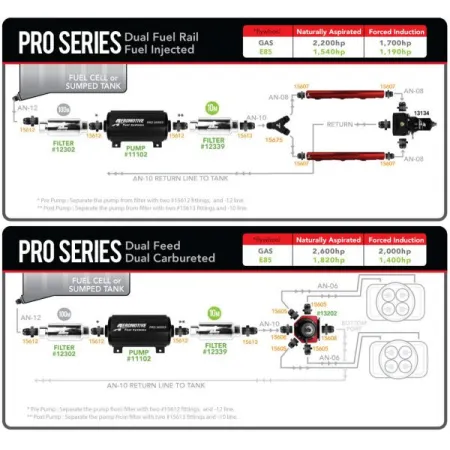 Pompa paliwa Aeromotive 11102 Pro Series