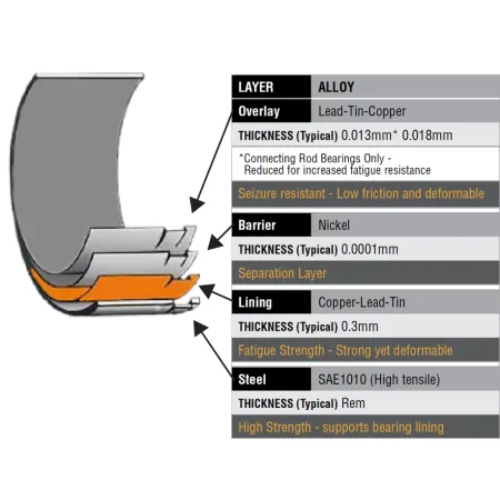 Panewki główne ACL Race STD for Renault Clio R3 F4A 0.025mm (0.001”) extra clearance