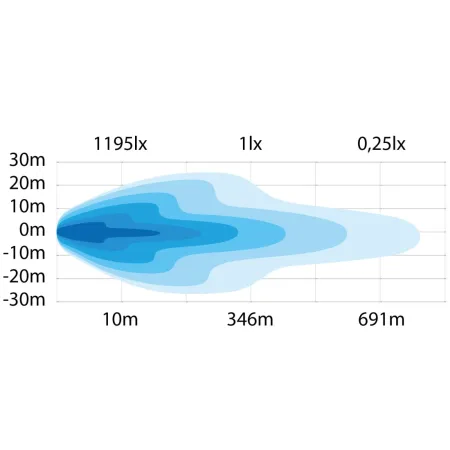 Lampa dalekosiężna Strands Night Ranger Spot 7