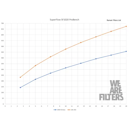 Performance Intake Kit Ramair for Volkswagen MK8 GTD Golf