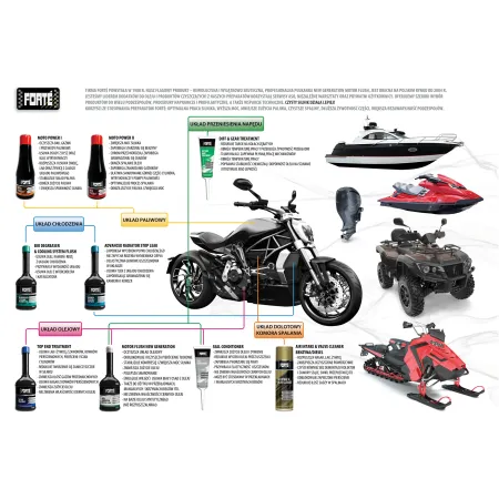 Forte Fuel System Cleaner Advanced PB Czyści Wtryski Benzynowe