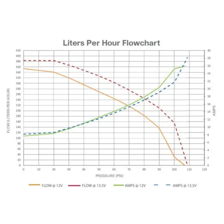 Pompa paliwa Walbro 350 LPH GSS351