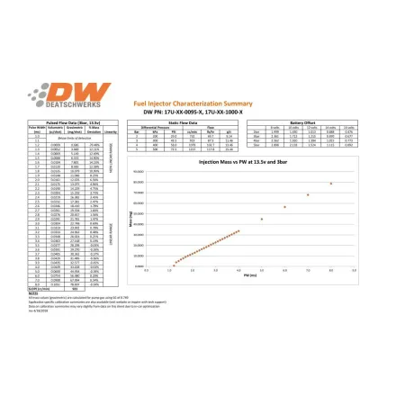 Zestaw wtryskiwaczy DeatschWerks 1000cc Toyota Supra TT 93-98. For top feed conversion 14mm O-ring.