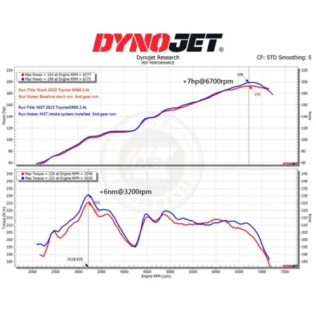Dedykowany układ dolotowy MST Performance Toyota GR86 2.4L