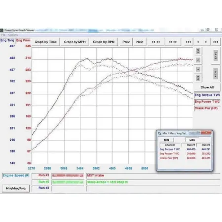 Dedykowany układ dolotowy MST Performance Mercedes Benz A45 CLA45 GLA45 AMG W176 X117 C117 X156 2.0T M133