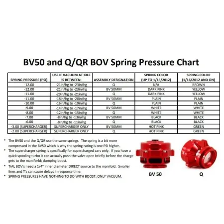 Blow off Valve Spring Tial Sport Q and QR Series Green