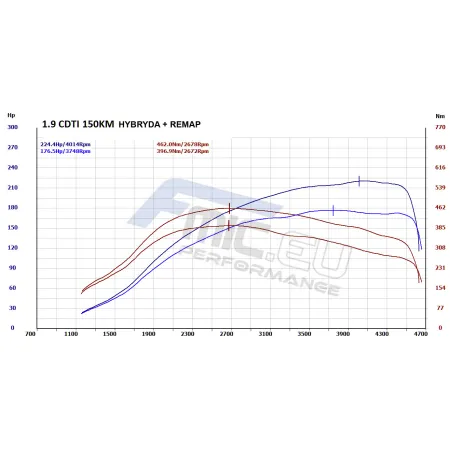 Turbosprężarka HYBRID JRspec do Alfa Romeo, Fiata, Opla, SAAB 1.9 JTD/CDTI