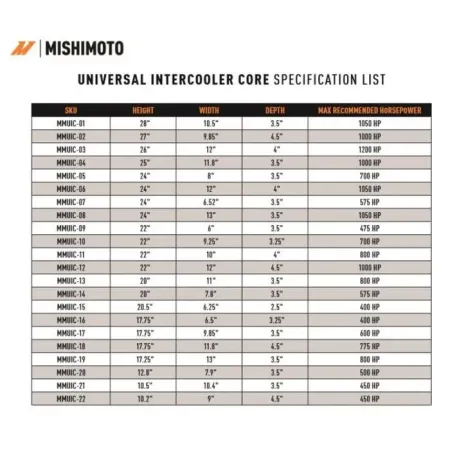 Uniwersalny rdzeń intercoolera Mishimoto 17.75