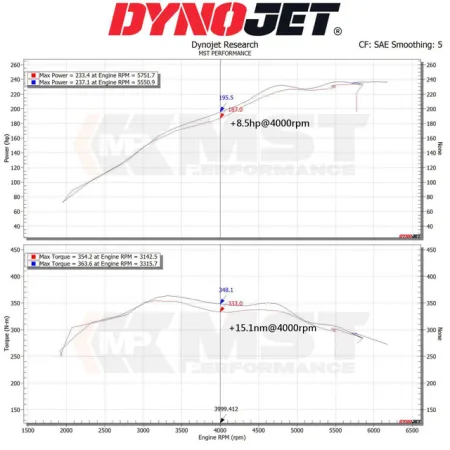 Dedykowany układ dolotowy MST Performance BMW G20 G21 G22 G23 320i 330i 420i 430i 2.0T B48