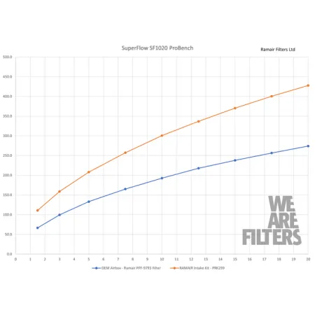 Dedykowany układ dolotowy Proram PRK-299-BK Audi Seat Skoda VW 1.4 TSI EA211 2015+