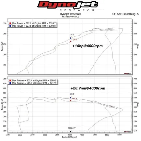 Dedykowany układ dolotowy MST Performance BMW B58 3.0T F20 F21 F22 F23 M140i M240i