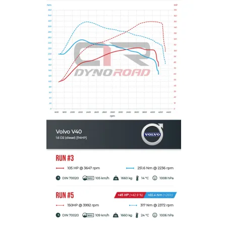 Silnik 1.6HDI 1.6TDI 1.6D do pojazdów Citroen, Ford, Mini, Peugeot, Volvo - Wysoka jakość, doskonała wydajność.