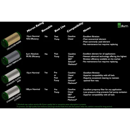 Wkład filtra paliwa stal 10um Radium Engineering