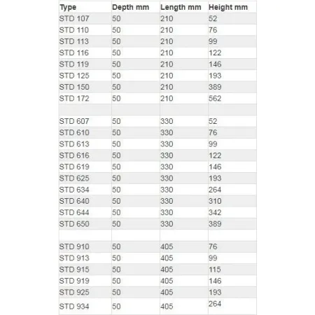 Chłodnica oleju Setrab Proline 7-rzędowa 210 x 52 mm (115 mm)
