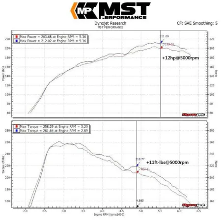 Dedykowany układ dolotowy MST Performance Mercedes Benz A CLA GLA 180 200 250 W176 C117 X117 X156 1.6T 2.0T M270