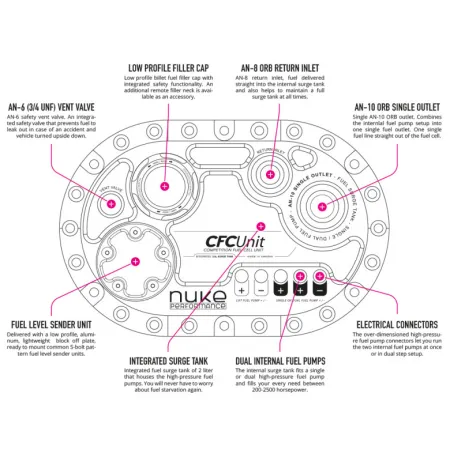 ATL Saver Cell Wellcell 45 liter with the Nuke Performance CFC Unit
