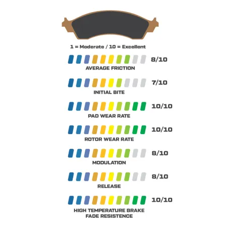 Klocki hamulcowe Wilwood 150-14939K PCM D1792 Street Performance Racing Pads .60