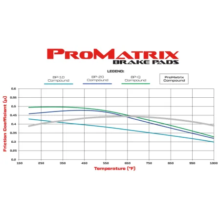 Klocki hamulcowe Wilwood 150-D1057BK PM ProMatrix D1057B Street Performance Racing Pads .585
