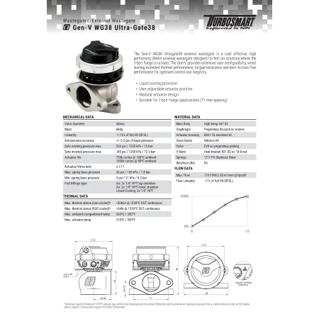 Turbosmart wastegate WG38 GenV Ultragate 38 14psi Red