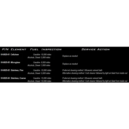 Wkład filtra paliwa stal 100um Radium Engineering