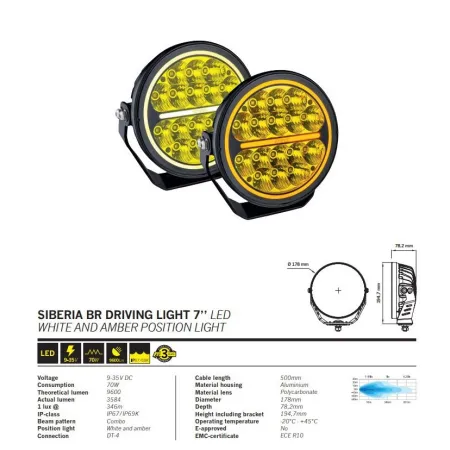 Lampa dalekosiężna Strands Night Ranger Spot 7