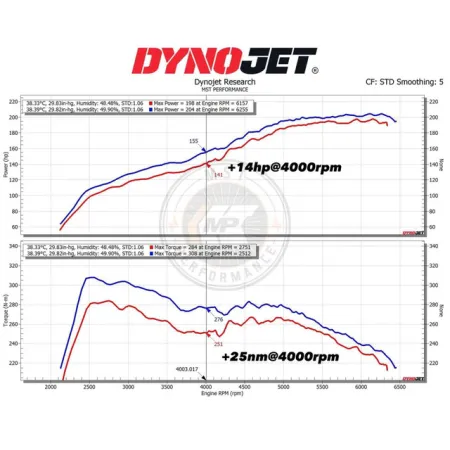 Dedykowany układ dolotowy MST Performance Kia Stinger CK 2.0 T-GDI