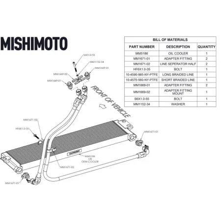 Mishimoto 2015-2020 BMW F80 M3/M4 Oil Cooler Kit