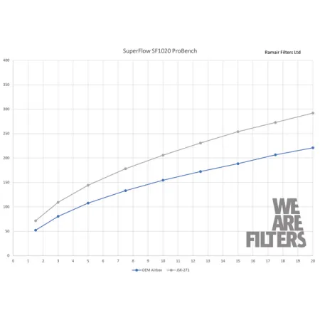 Dedykowany układ dolotowy Ramair JSK-271-BK Vauxhall Opel Corsa D E 1.4 1.6 T VXR