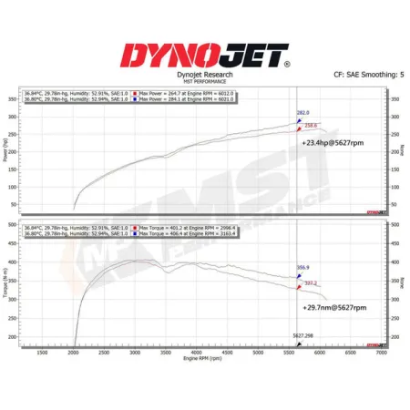 Dedykowany układ dolotowy MST Performance Volvo S60 2.0 T5 DRIVe