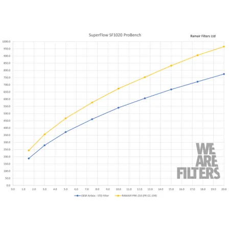 Dedykowany układ dolotowy Proram PRK-253-BK BMW X2 M235i M135i 128ti 2.0T B48