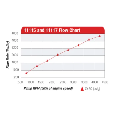 Pompa paliwa Aeromotive 11117 Atomic Hex Drive