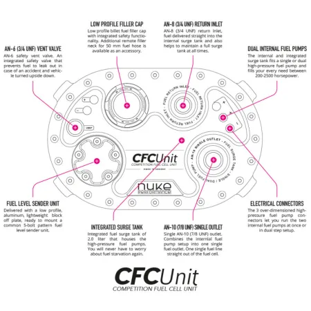 Pyrotect Elite 17 gallons / 64,35 liter with the Nuke Performance CFC Unit