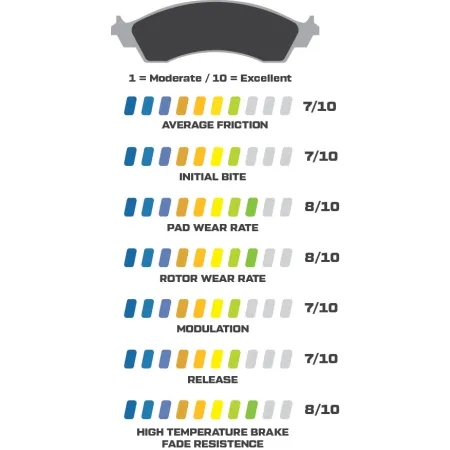 Klocki hamulcowe Wilwood 150-5602K CM Composite Metallic 4308 Power Sports Industrial Pads .30