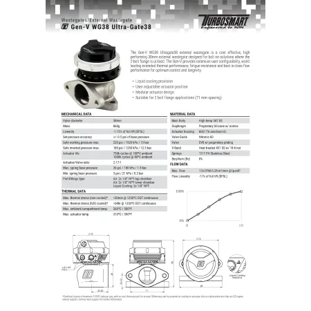 Turbosmart wastegate WG38 GenV Ultragate 38 14psi Blue