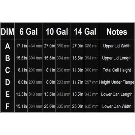 Zbiornik paliwa Radium Engineering 6 galonów / 27 litrów FIA