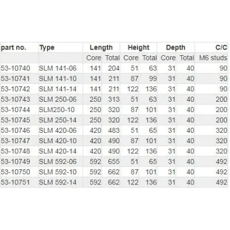 Chłodnica oleju Setrab Proline 14-rzędowa SLM 250-14 (250mm) 320x136x40