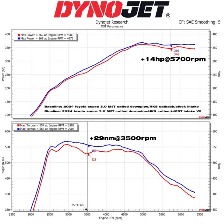 Dedykowany układ dolotowy MST Performance BMW 2 3 Series 3.0 B58