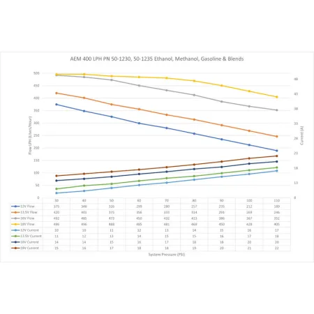 AEM 50-1230 Uniwersalna kompaktowa pompa paliwa 400 Lph Single Barb E85