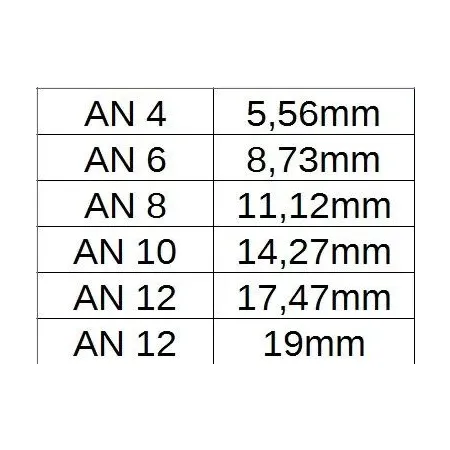 Przewód paliwowy gumowy w stalowym oplocie AN6