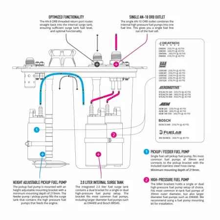 Nuke Performance AluCell Fuel Cell 45L with the Nuke Performance CFC Unit