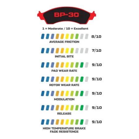 Klocki hamulcowe Wilwood 150-30-6812K BP-30 6812 High-Temperature Racing Pads .49