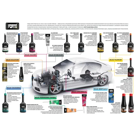 Forte Differential & Gear Treatment Wycisza Skrzynie Biegów Most Napędowy