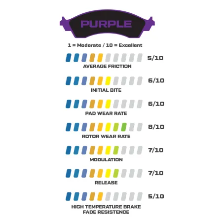 Klocki hamulcowe Wilwood 150-9766K Purple 6812 Medium Temperature Racing Pads .49