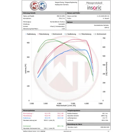 Performance Intercooler Wagner Tuning Kit for Mercedes Benz C / E / GLC 43 AMG